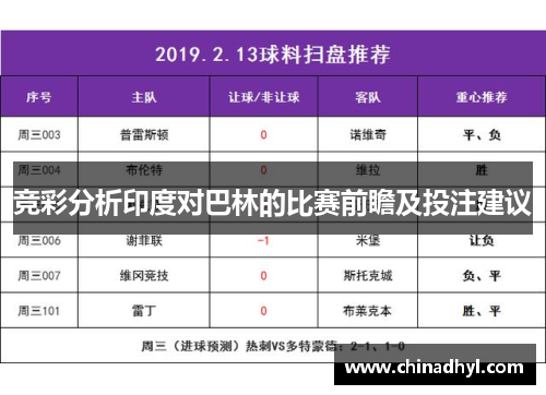 竞彩分析印度对巴林的比赛前瞻及投注建议